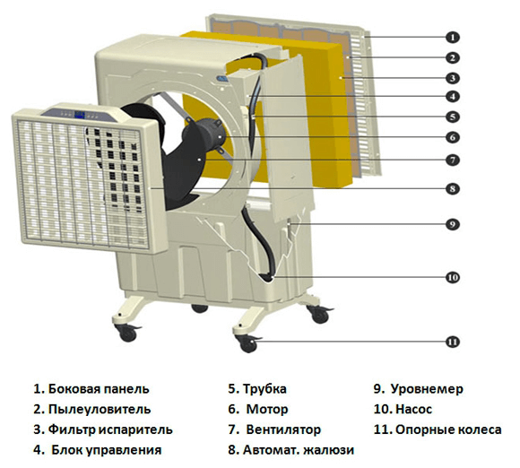 Схема устройства SABIEL MB60-70-80
