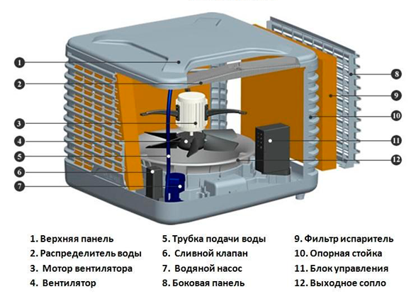 Схема устройства SABIEL D160A