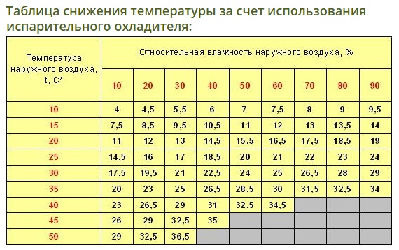 температура