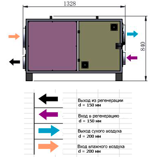 схема_потоков_da240