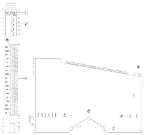 Цифровой модуль входа/выхода CT-2718 фото 5