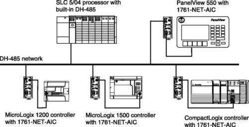 CompactLogix Модули связи фото 2