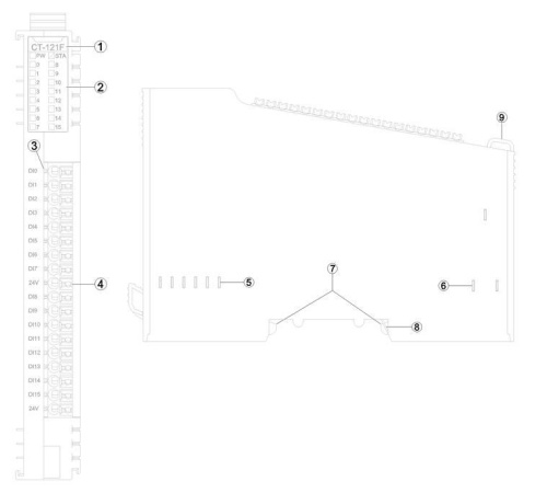 Цифровой модуль входа/выхода CT-121F фото 5