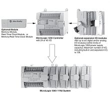 1762 MicroLogix 1200 Контроллеры