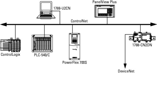 1756 ControlLogix Модули связи фото 3