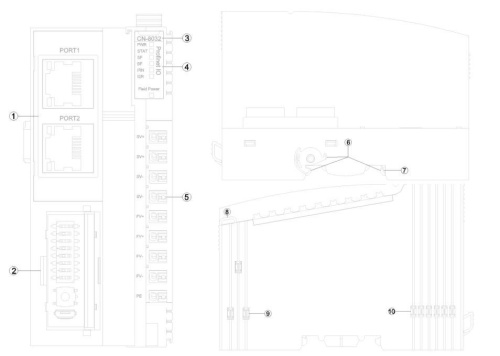 Цифровой модуль входа/выхода CN-8032 фото 5
