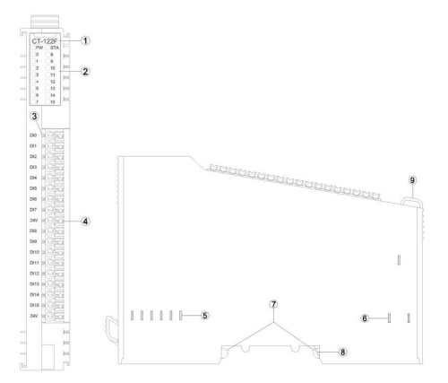 Цифровой модуль входа/выхода CT-122F фото 6