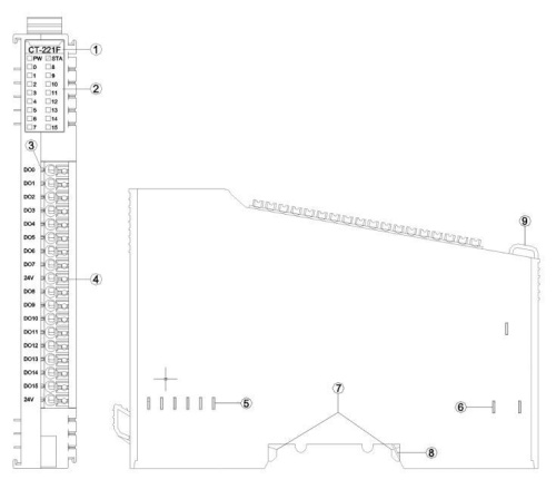 Цифровой модуль входа/выхода CT-221F фото 4