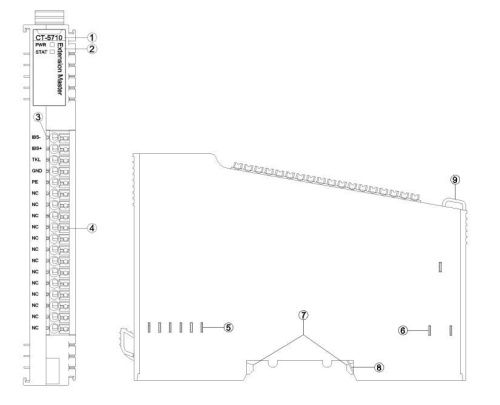 Цифровой модуль входа/выхода CT-5710 фото 6