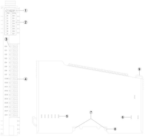 Цифровой модуль входа/выхода CT-623F фото 6
