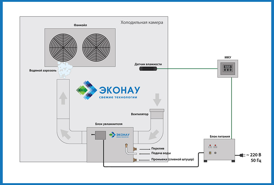 Размещение увлажнителя внутри холодильной камеры