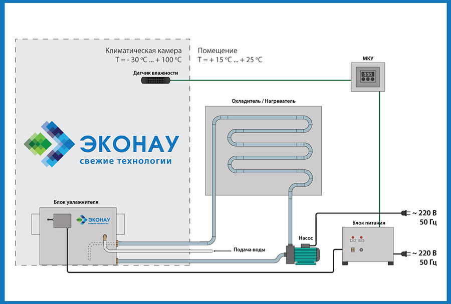 Размещение увлажнителя внутри климатической камеры