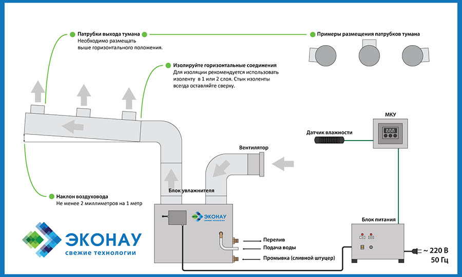 Равномерное распределение тумана по всему объему помещения