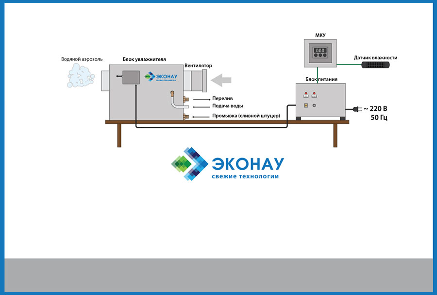 Размещение увлажнителя на полке