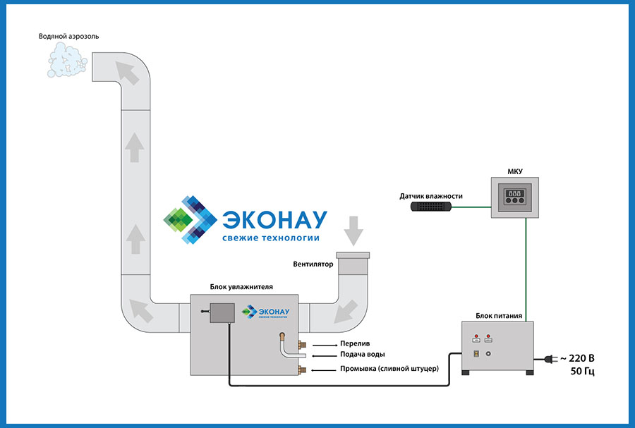Напольное размещение увлажнителя