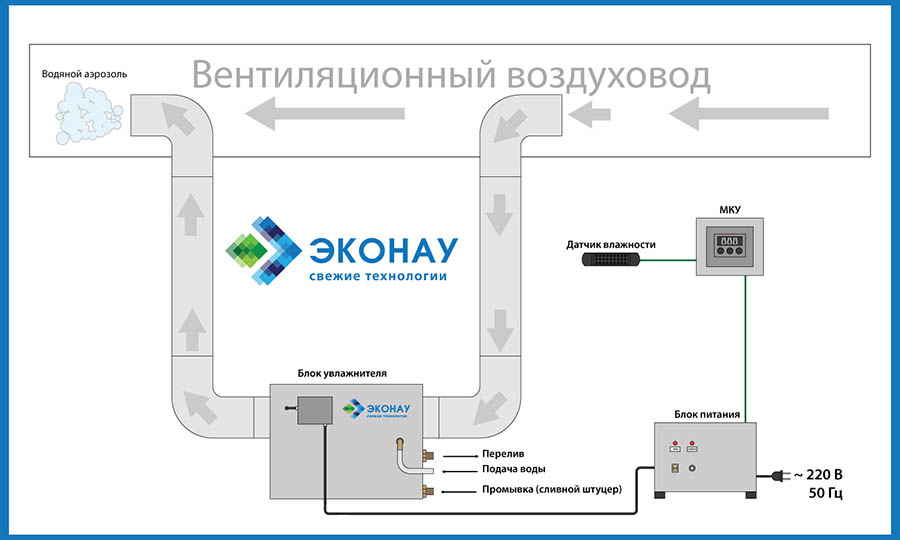 Монтаж системы увлажнения в вентиляцию без использования вентилятора