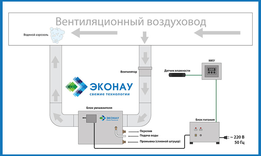 Монтаж системы увлажнения в вентиляцию с использованием вентилятора
